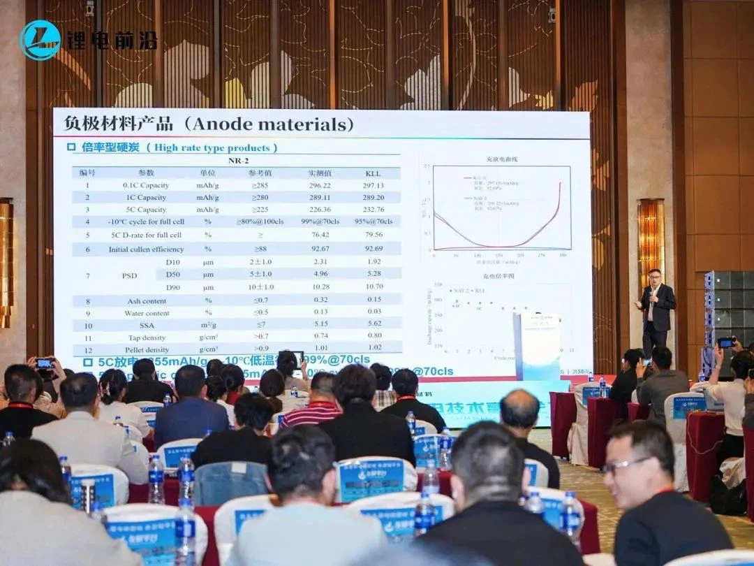 battery material battery material