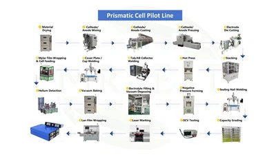 Prismatisk celltillverkningsmaskin